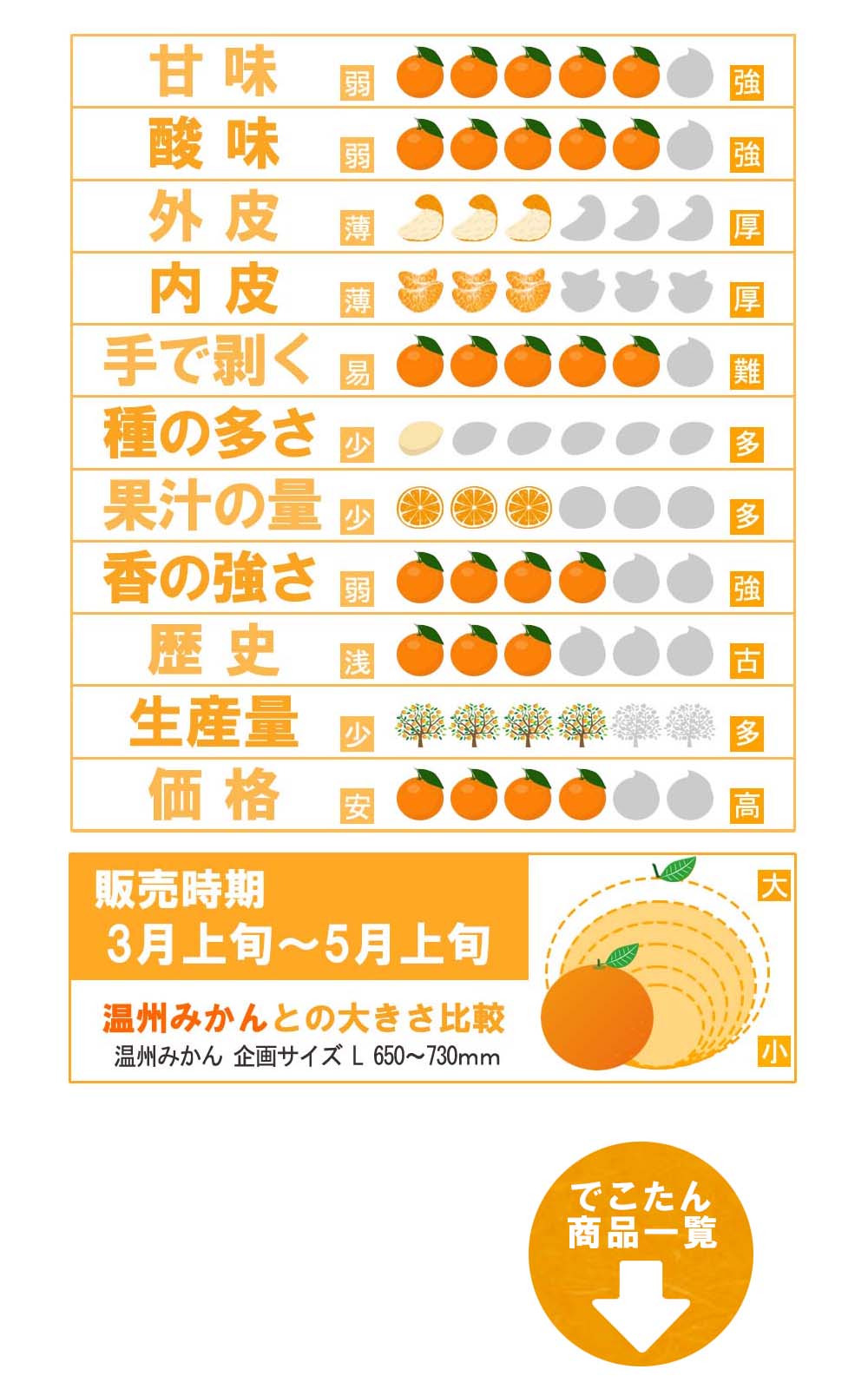 愛媛県産 デコポン 不知火